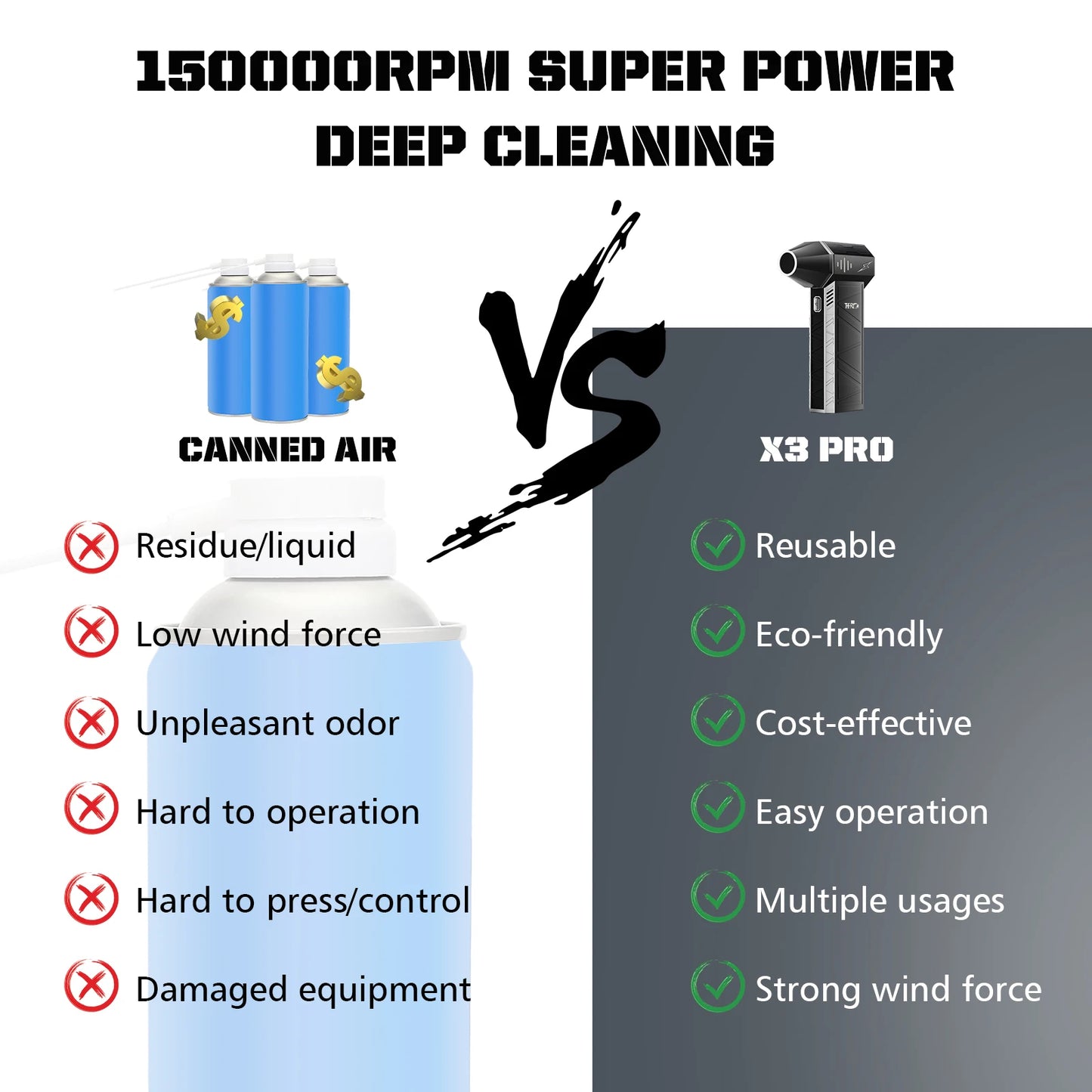 X3Pro Mini ventilateur Turbo Jet portatif, ventilateur d'air puissant 150000 tr/min, plumeau d'air comprimé pour sèche-linge de voiture/PC/maison