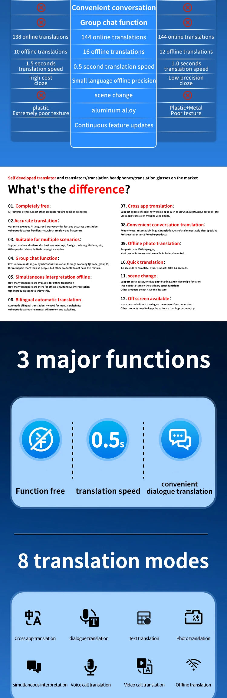 Dispositif de traduction instantanée AI, support magnétique, traduction en ligne 144 langues, appels photos/vidéo en temps réel pour IOS Android - DOGOMET DIGITAL PLUS