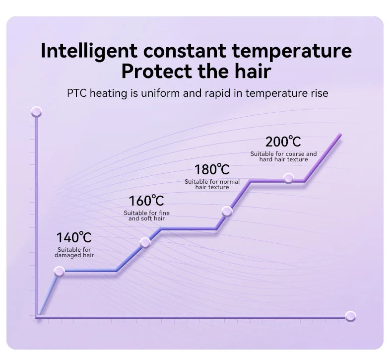 Fer à friser les cheveux 32mm bigoudi baguette professionnelle pinces bouclées en céramique électrique Salon outil de coiffure petit fer à sertir