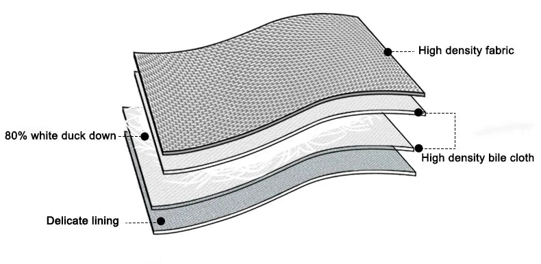 Maden Veste de duvet pour homme avec capuche hiver épaisse tissu mat brillant parka manteau chaud pour l'extérieur versatile veste noire pour porter dehors Chic et chaude veste masculine - DOGOMET DIGITAL PLUS